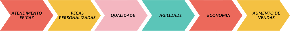 Qualidade no Atendimento